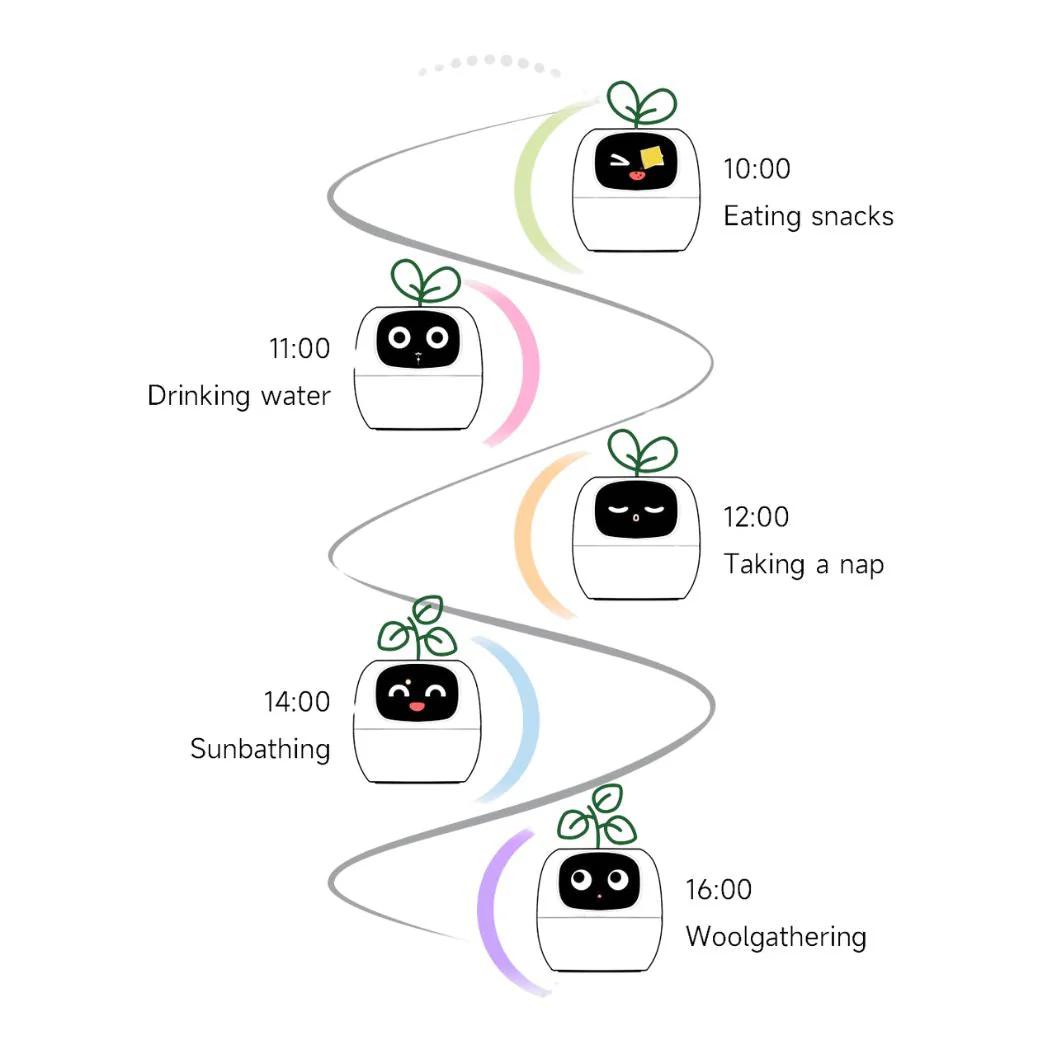 IVY - Smart Plant pot, Endless Fun